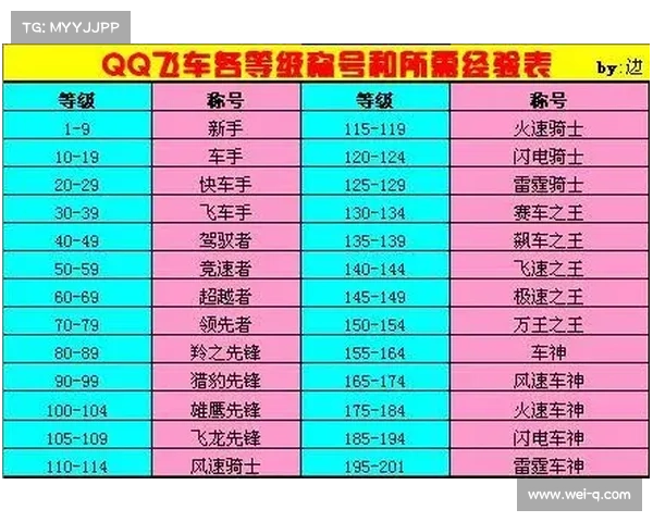 如何在QQ飞车中快速提升段位掌握技巧与实用方法 如何在QQ飞车中快速提升段位掌握技巧与实用方法