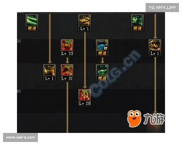 如何通过加点技能提升《龙的传人》角色实力的全面指南 如何通过加点技能提升《龙的传人》角色实力的全面指南